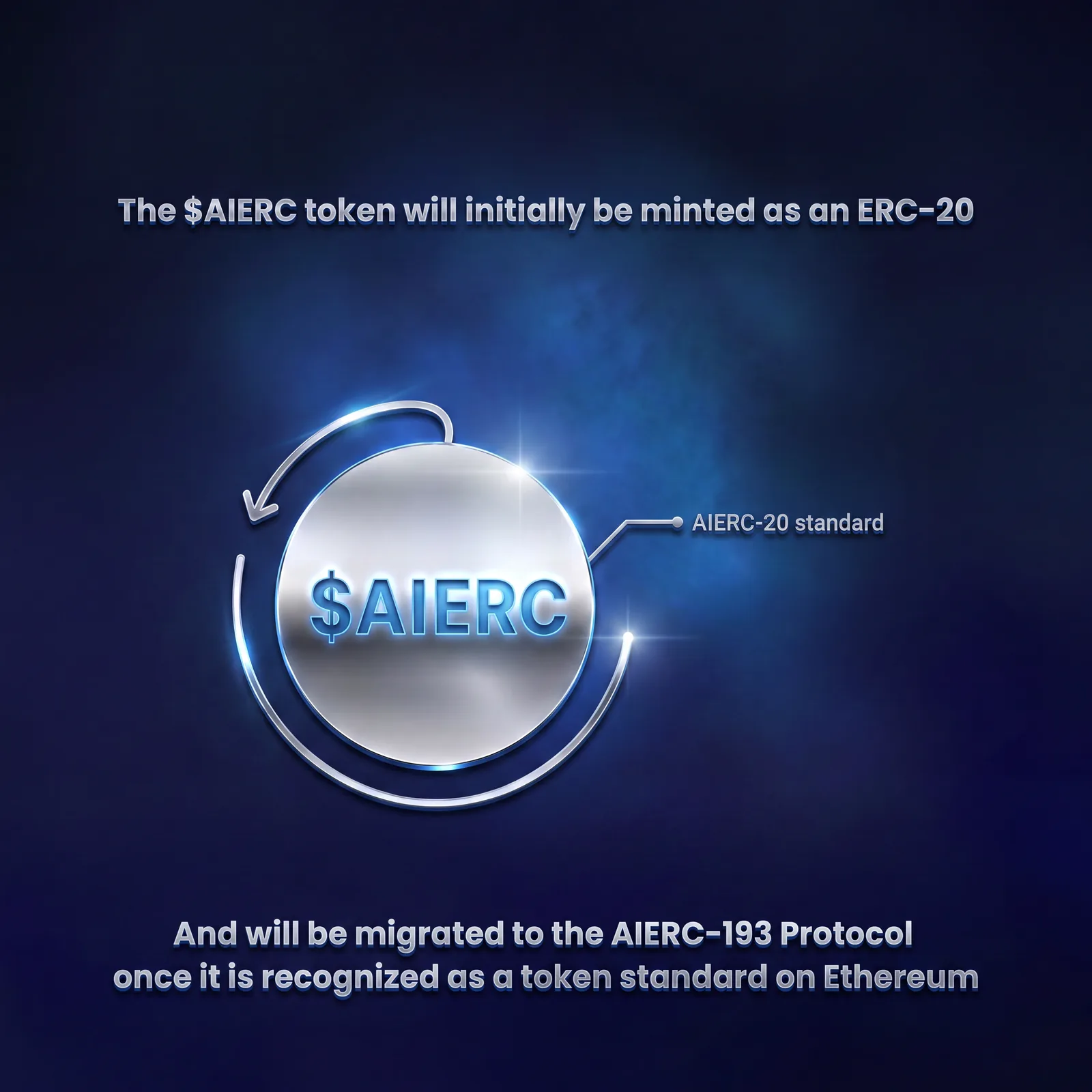 An AIERC-193 token evaluates every transfer through AIERC before value moves.